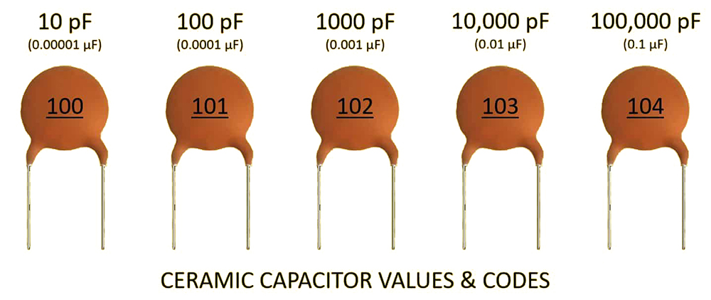 Capacitors of different codes Capacitors of different codes